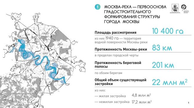 ����������� � ����� themoscowriver.com