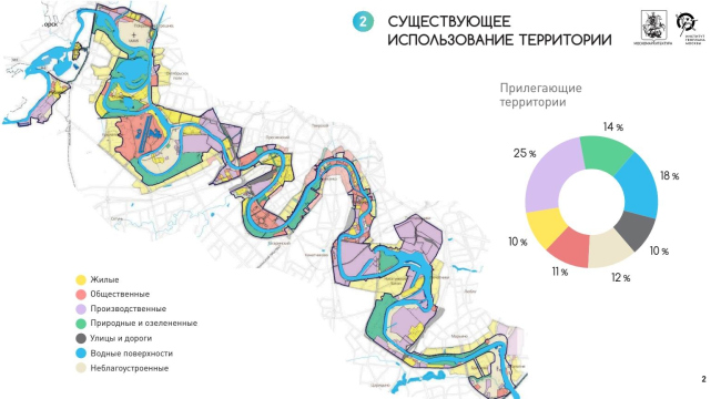 ����������� � ����� themoscowriver.com
