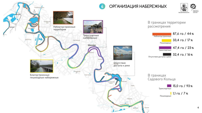 ����������� � ����� themoscowriver.com