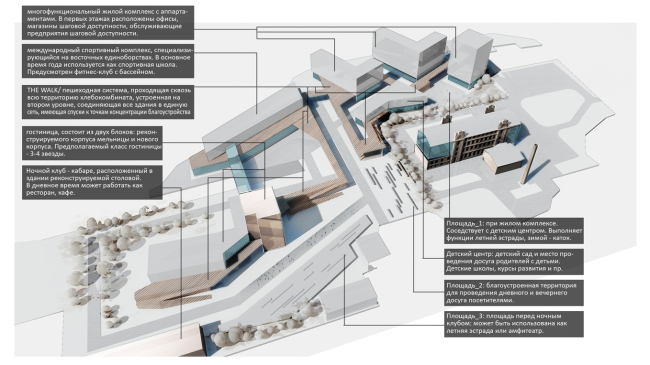 Reconstruction of the milling factory of Merchant Zaryvny into an office center � �+� Architects, Mealhouse Concept Design