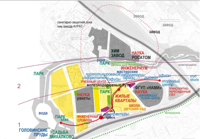 ������ ���������. ��������� ���� � ��������