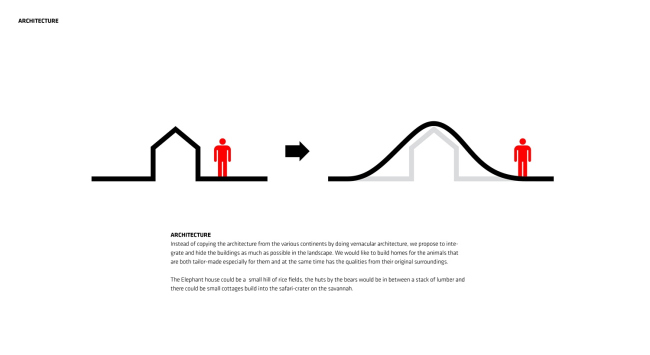 ������� � �������� � BIG