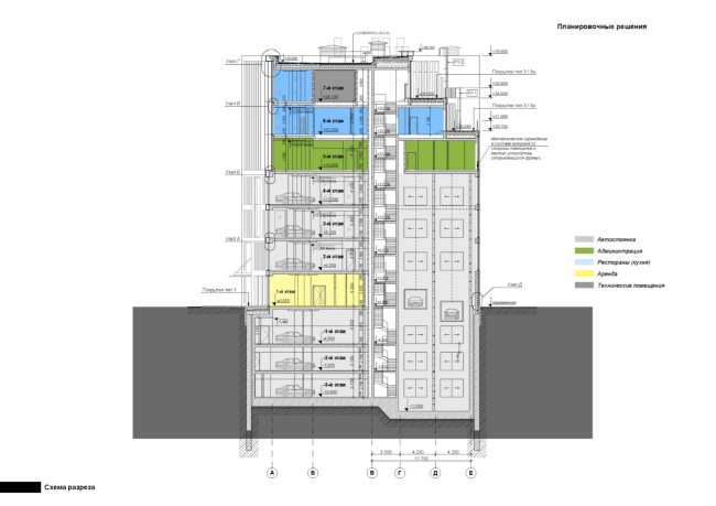 ����������-������� �������� � ���������� �� ����������������� ����������, ��. 6.  ������. ��� �������