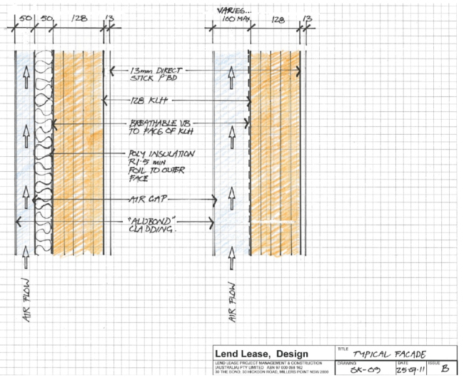 ����� ��� Forté � ���������. �����������  ������ � Lend Lease