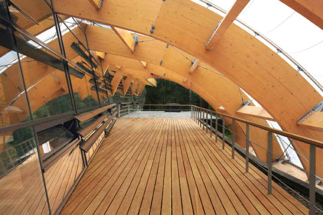 �������� � ���������� ������� 