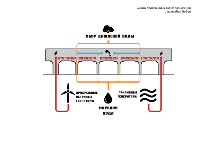 
������ �����. ������� ������ ����� 2014. ������� ������. ��������� ������ �������������������� �������� � ����� �������. ����� ������- � ���������������