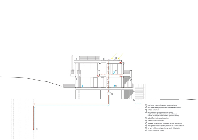 ��� � ����������� � Richard Meier & Partners