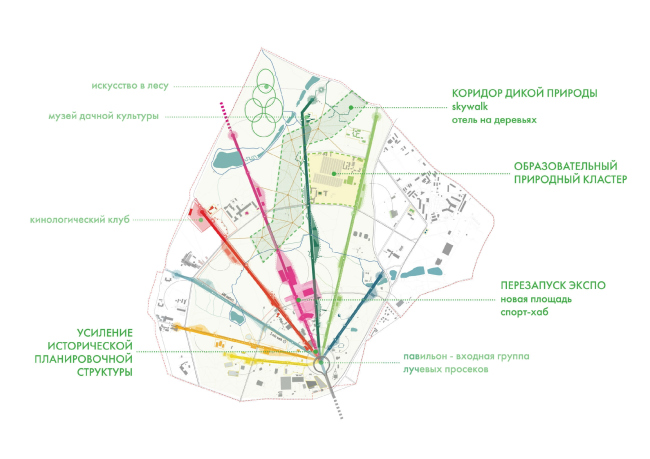 First place. "Nature's Embassy" Project. Authors: Groundlab (Netherlands), Wowhaus (Russia), Institute of urban planning "Urbanica" (Russia).