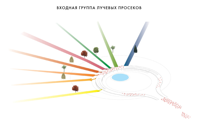 ������ �����. ������ ����������� ��������. ������: ���� Groundlab (����������), �� Wowhaus (������), �������� ���������������� ������������ ��������� (������)