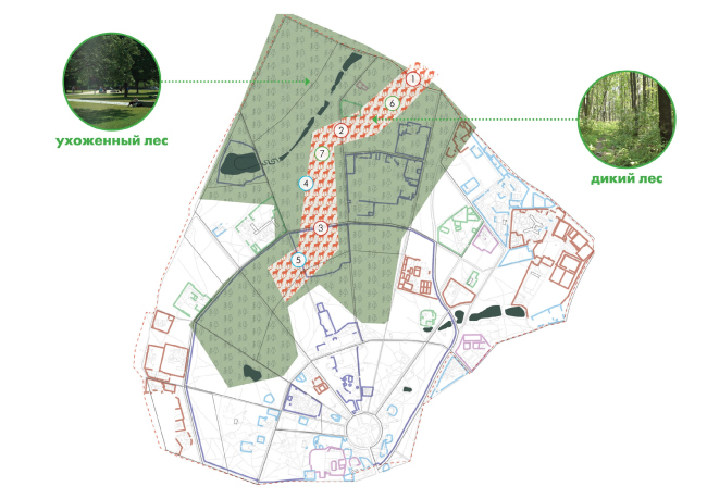 ������ �����. ������ ����������� ��������. ������: ���� Groundlab (����������), �� Wowhaus (������), �������� ���������������� ������������ ��������� (������)