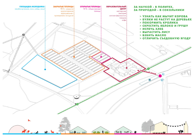 First place. "Nature's Embassy" Project. Authors: Groundlab (Netherlands), Wowhaus (Russia), Institute of urban planning "Urbanica" (Russia).