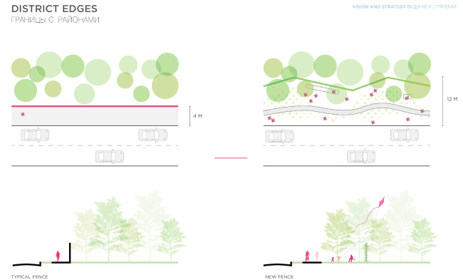 Third place. "Sokolniki Park: Legacy Evolution". Authors: Lola Landscape architects (Netherlands), Architectural group  (Russia), Taller 301 (Columbia), Land + Civilization Compositions (Netherlands), Symboisis Grontmij Belgium NV (Belgium), Studio Tra