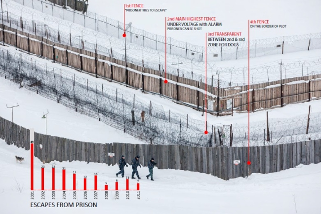 ������������ ������� ���������. �������������������. �����: ������� ���������. ���������� � ����� strelka.com