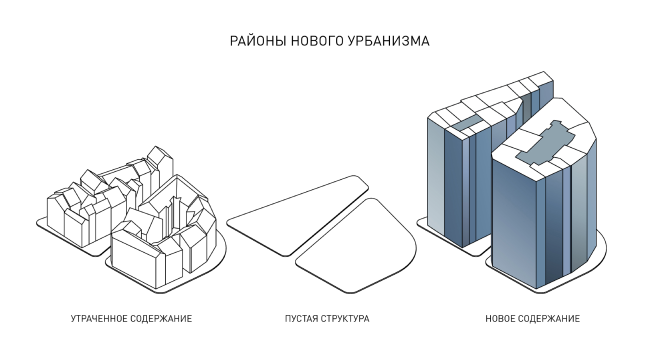 ������ ������� ���������. ���������� ������ ��������� �������� ���������� ������������� ������ ������ ������������. 1-� ����� 