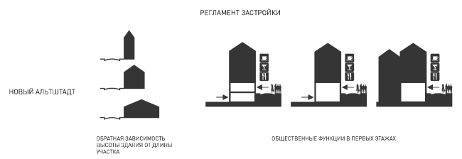 ��������� ��� ����������. ���������� ������ ��������� �������� ���������� ������������� ������ ������ ������������. 1-� ����� 