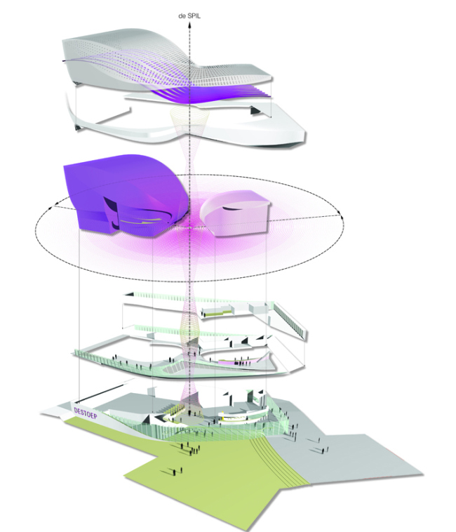 ����� �� ���� � UNStudio