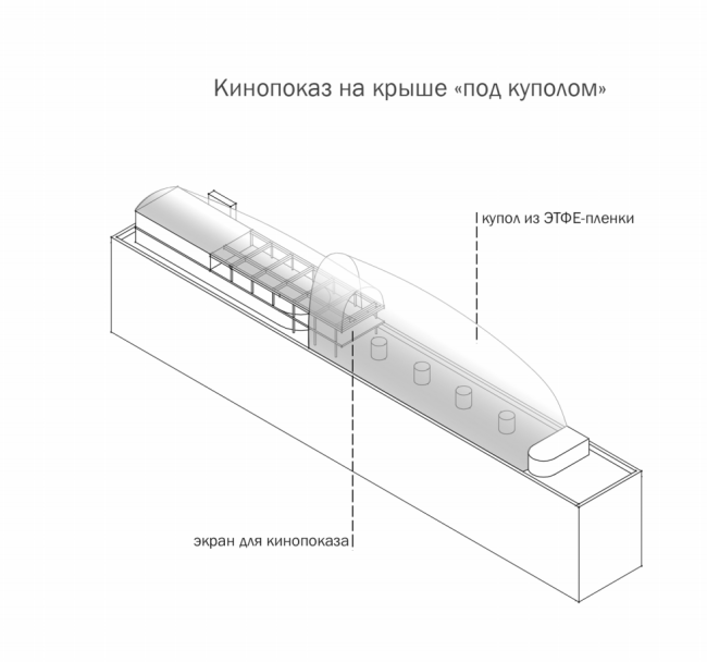 ����� ������, ������ ���������, ������� �����������. ������ ������ �����