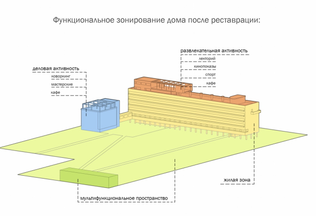 ����� ������, ������ ���������, ������� �����������. ������ ������ �����