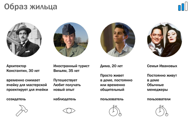 ��������� ��������, ��������� ��������, ������� ��������, ����� ������. ������ ������������ �����
