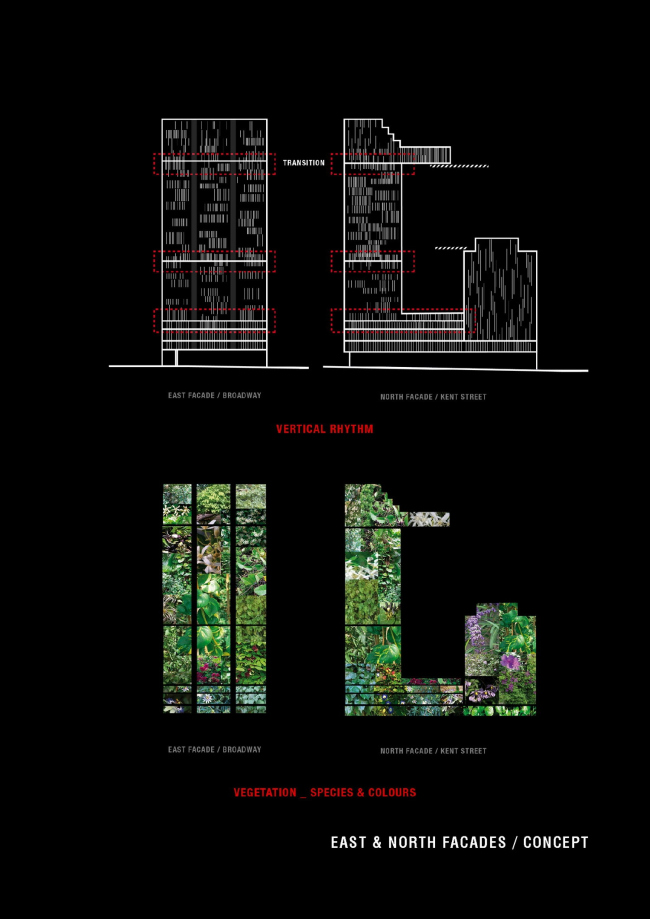  One Central Park.  Ateliers Jean Nouvel.   PTW Architects.  Ateliers Jean Nouvel