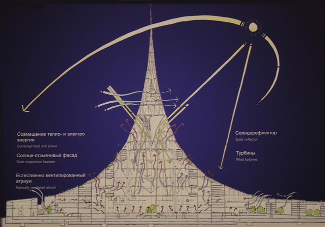 ������ ������. ������������ ������ � ����������� �����. ����� �������� � �������� �������, �������������� ������������ �����������, ������� � ��������� ������