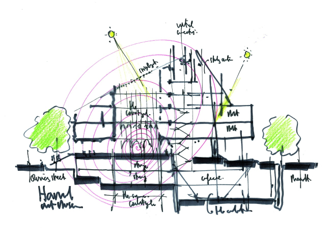 ����� �������� ������������ ������������ � ������������� � RPBW