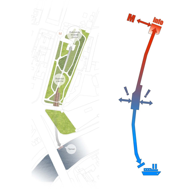 ������ ���������. ������: ������� �����������, ������ ���������. �������: ���� ����������. ����������� ������������� ���