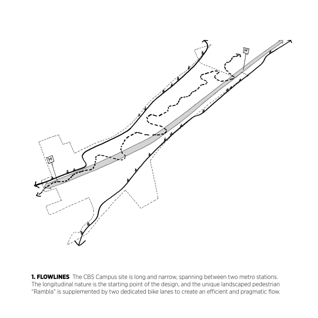 ������ �������������� ����� ������� � ����������. ����������� ������������� C.F. Møller & Transform