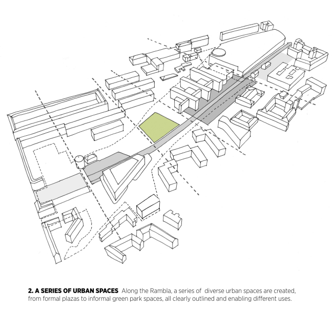      .   C.F. Møller & Transform