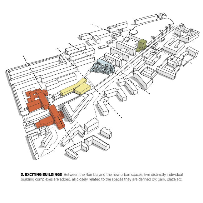      .   C.F. Møller & Transform