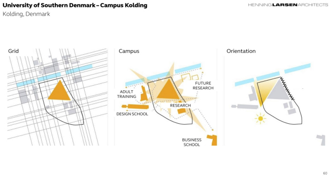 ������ ������������ ����� ����� � ��������� � Henning Larsen Architects
