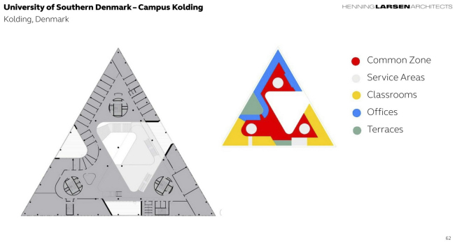 ������ ������������ ����� ����� � ��������� � Henning Larsen Architects