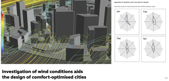 ���������� ����� ������ ������� � Henning Larsen Architects