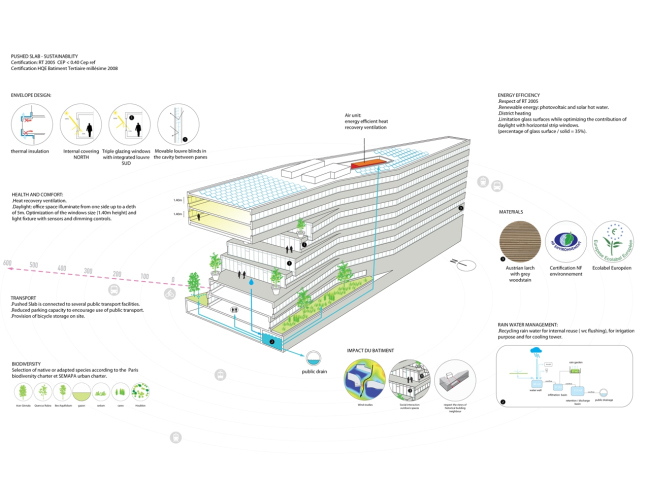   Pushed Slab  MVRDV