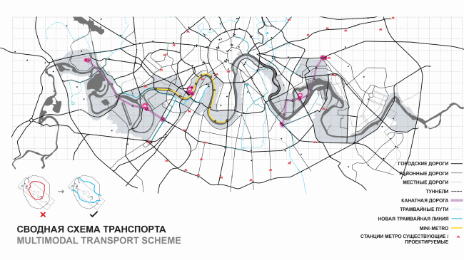 Concept of the riverfront development of the Moskva River  Ostozhenka