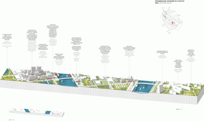 Profile section along the ZIL Plant. Concept of the riverfront development of the Moskva River  Ostozhenka