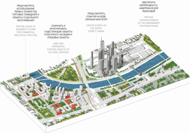 Concept of the riverfront development of the Moskva River  Ostozhenka