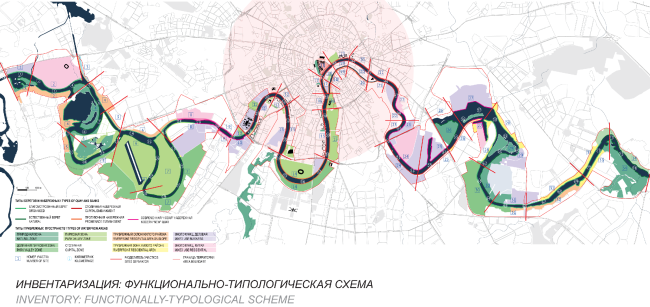 Inventory: functional and typological layout. Concept of the riverfront development of the Moskva River  Ostozhenka