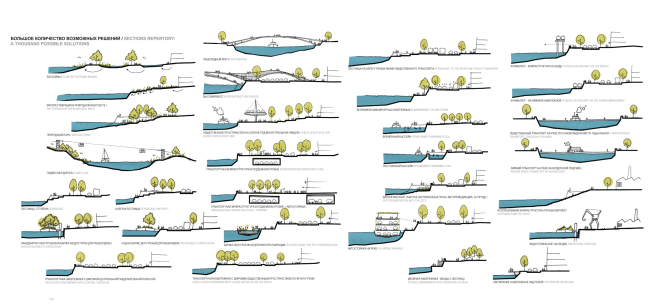 Concept of the riverfront development of the Moskva River  Ostozhenka