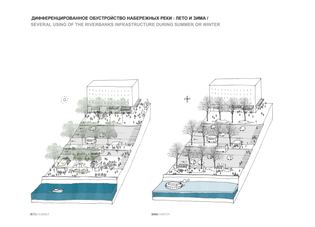 Improvement of the embankments in the summer and in the wintertime. Concept of the riverfront development of the Moskva River  Ostozhenka