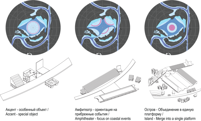 Concept of the riverfront development of the Moskva River  Ostozhenka