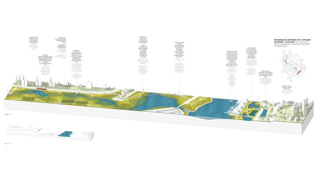 Profile section along the Gorodnya River. Concept of the riverfront development of the Moskva River  Ostozhenka