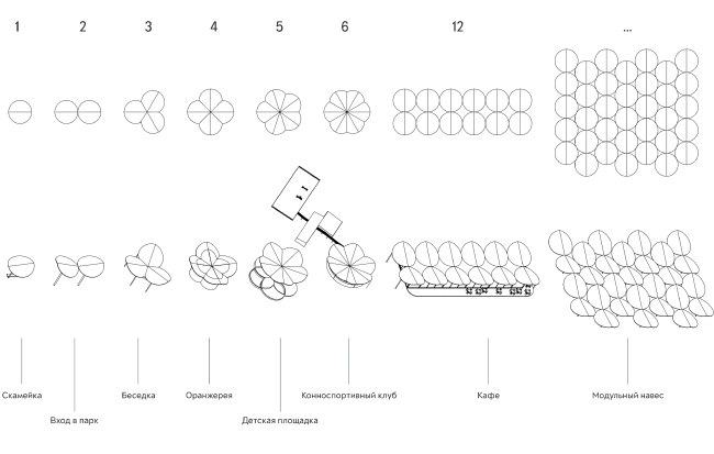 Form-making of the objects. Concept of the landscape development of "Mitino" Park. Landscape design studio Arteza � Arteza