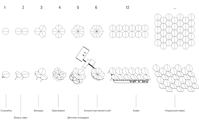 Form-making of the objects. Concept of the landscape development of "Mitino" Park. Landscape design studio Arteza  Arteza