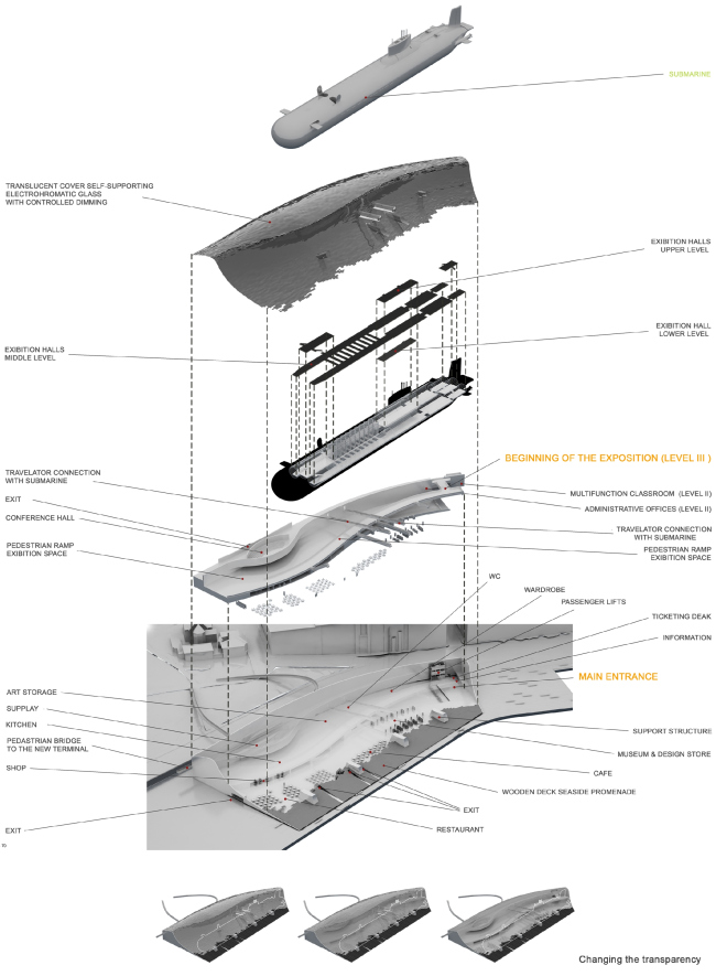 Guggenheim Museum in Helsinki. Contest project  "Fourth Dimension"