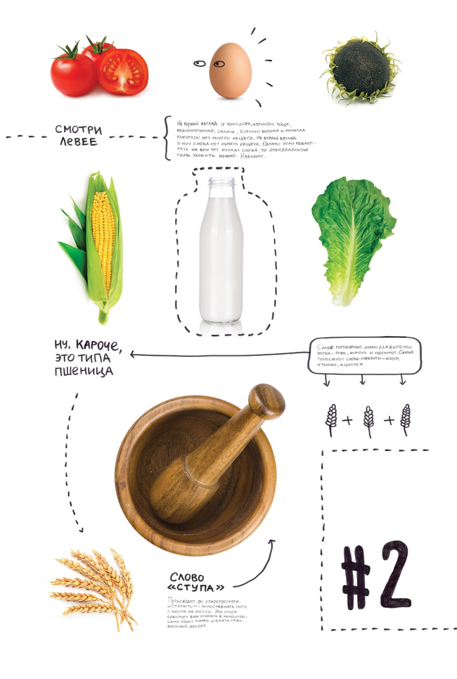 ������ ��� ��������� �������� ������������ Simple. ����������� ������������� ���������� Brandon