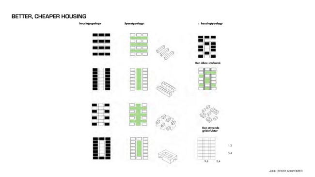 ����� �������� � ʸ��. ����������� ������������� VELUX