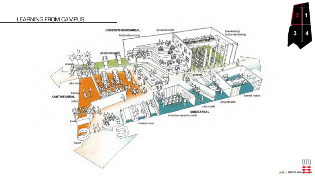 ����������� ������������� VELUX