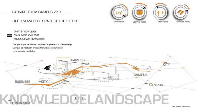 ����������� ������������� VELUX