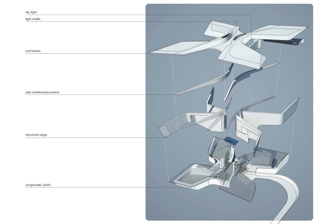 ��� W.I.N.D. � UNStudio